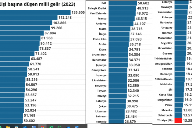 8 Kasım 2024