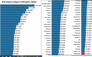 8 Kasım 2024