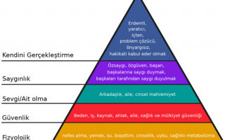 "İhtiyaçlar Hiyerarşisi"nin Neresindeyiz?